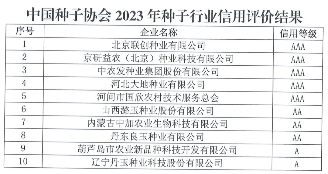 中國種子協(xié)會：2023年種子行業(yè)信用評價結(jié)果出爐！