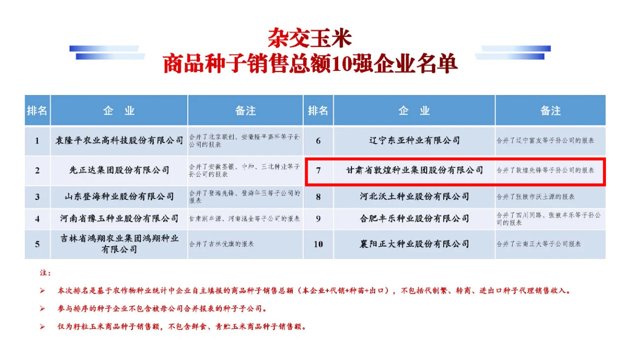 名單公布！