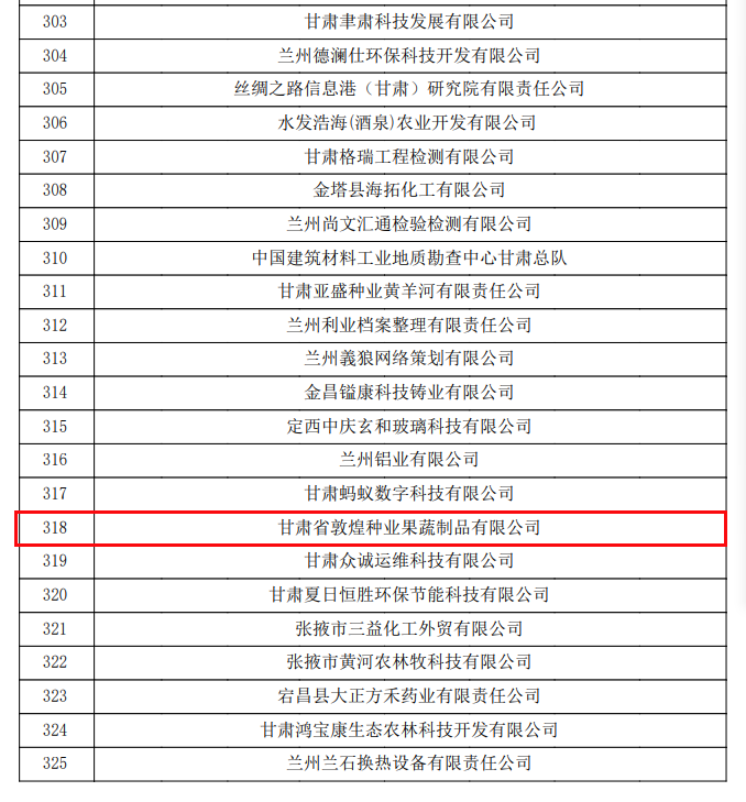 喜訊連連！甘肅省敦煌種業(yè)果蔬制品有限公司榮獲“高新技術(shù)企業(yè)”及“省級(jí)技術(shù)創(chuàng)新示范企業(yè)”稱號(hào)