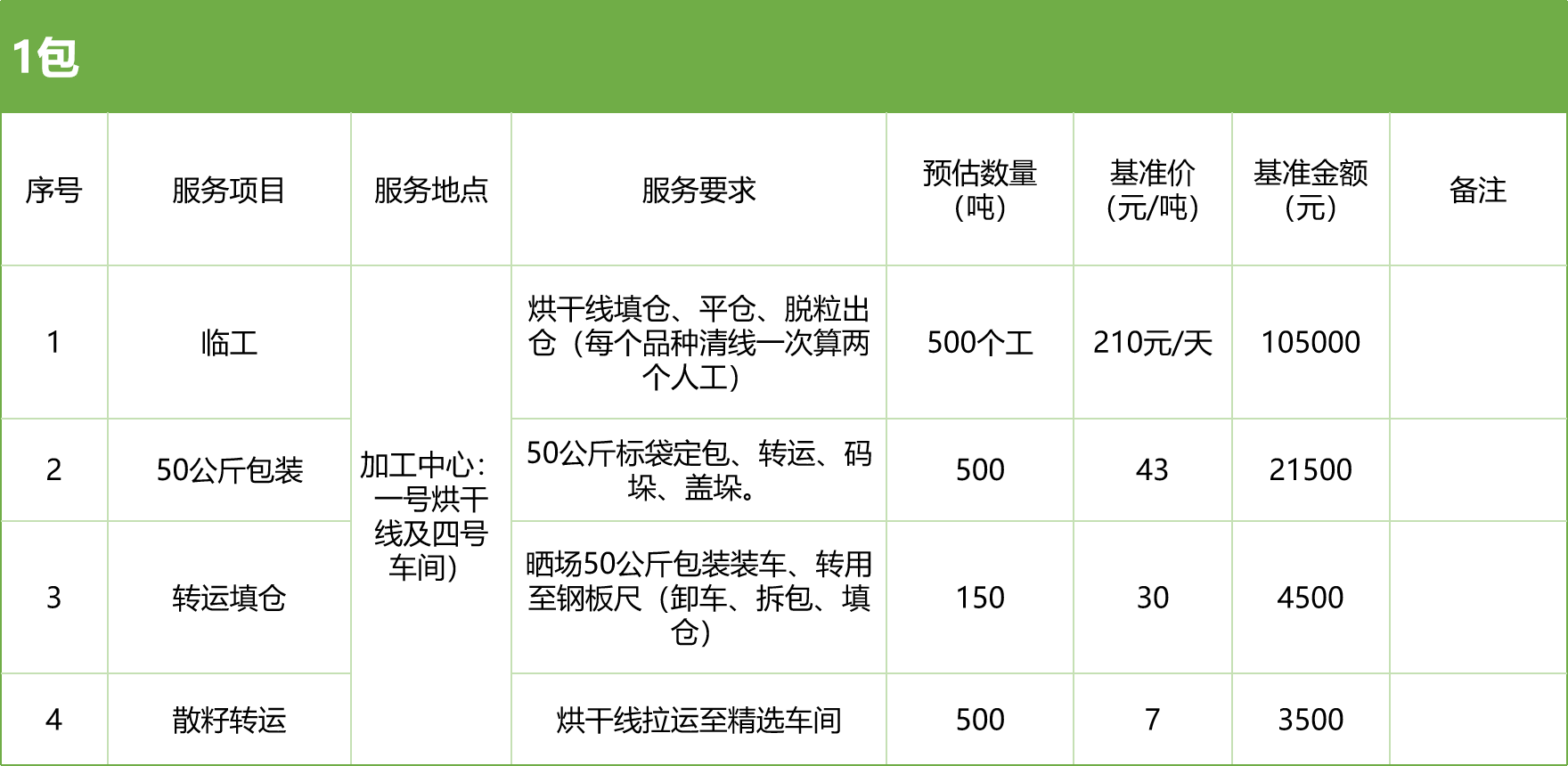 甘肅省敦煌種業(yè)集團(tuán)股份有限公司玉米種子分公司2025年玉米果穗收獲烘干、脫粒、精選勞務(wù)外包服務(wù)項(xiàng)目競(jìng)爭(zhēng)性磋商公告