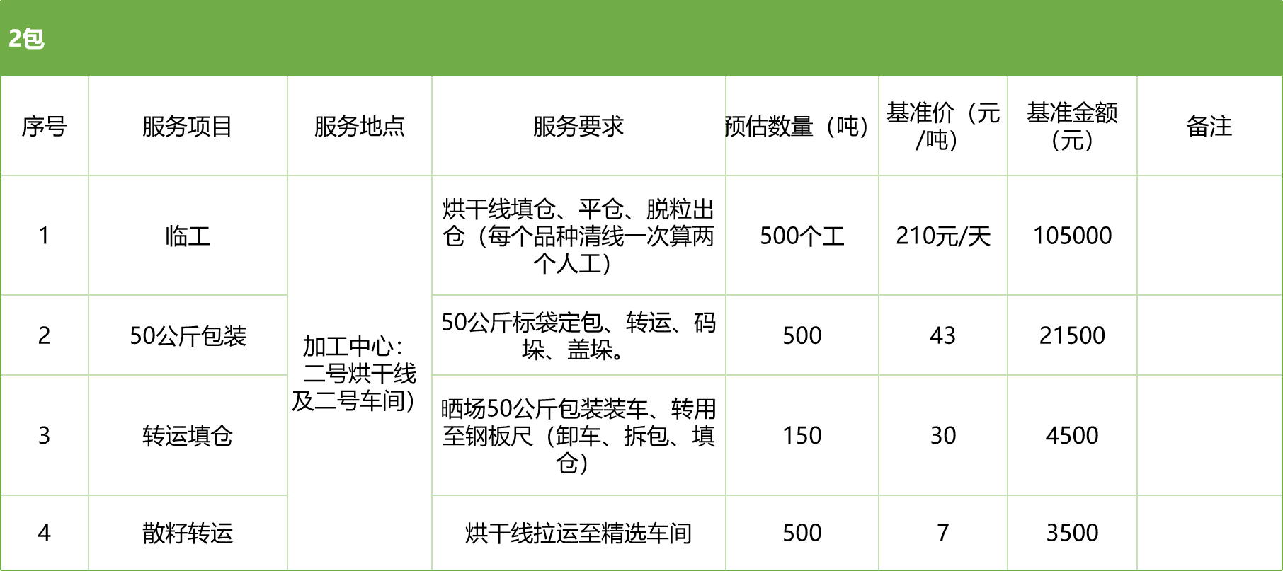 甘肅省敦煌種業(yè)集團(tuán)股份有限公司玉米種子分公司2025年玉米果穗收獲烘干、脫粒、精選勞務(wù)外包服務(wù)項(xiàng)目競(jìng)爭(zhēng)性磋商公告