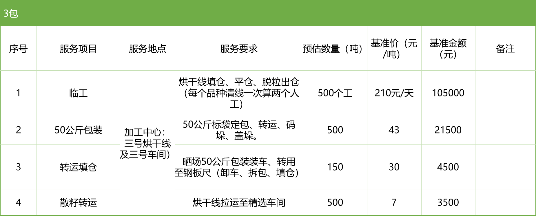 甘肅省敦煌種業(yè)集團(tuán)股份有限公司玉米種子分公司2025年玉米果穗收獲烘干、脫粒、精選勞務(wù)外包服務(wù)項(xiàng)目競(jìng)爭(zhēng)性磋商公告
