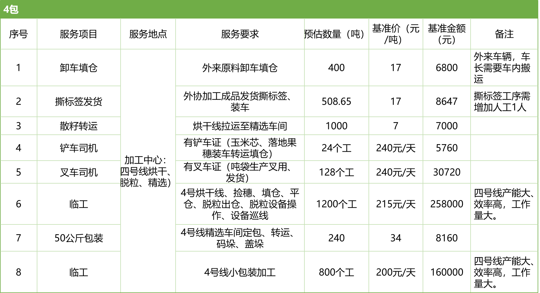 甘肅省敦煌種業(yè)集團(tuán)股份有限公司玉米種子分公司2025年玉米果穗收獲烘干、脫粒、精選勞務(wù)外包服務(wù)項(xiàng)目競(jìng)爭(zhēng)性磋商公告
