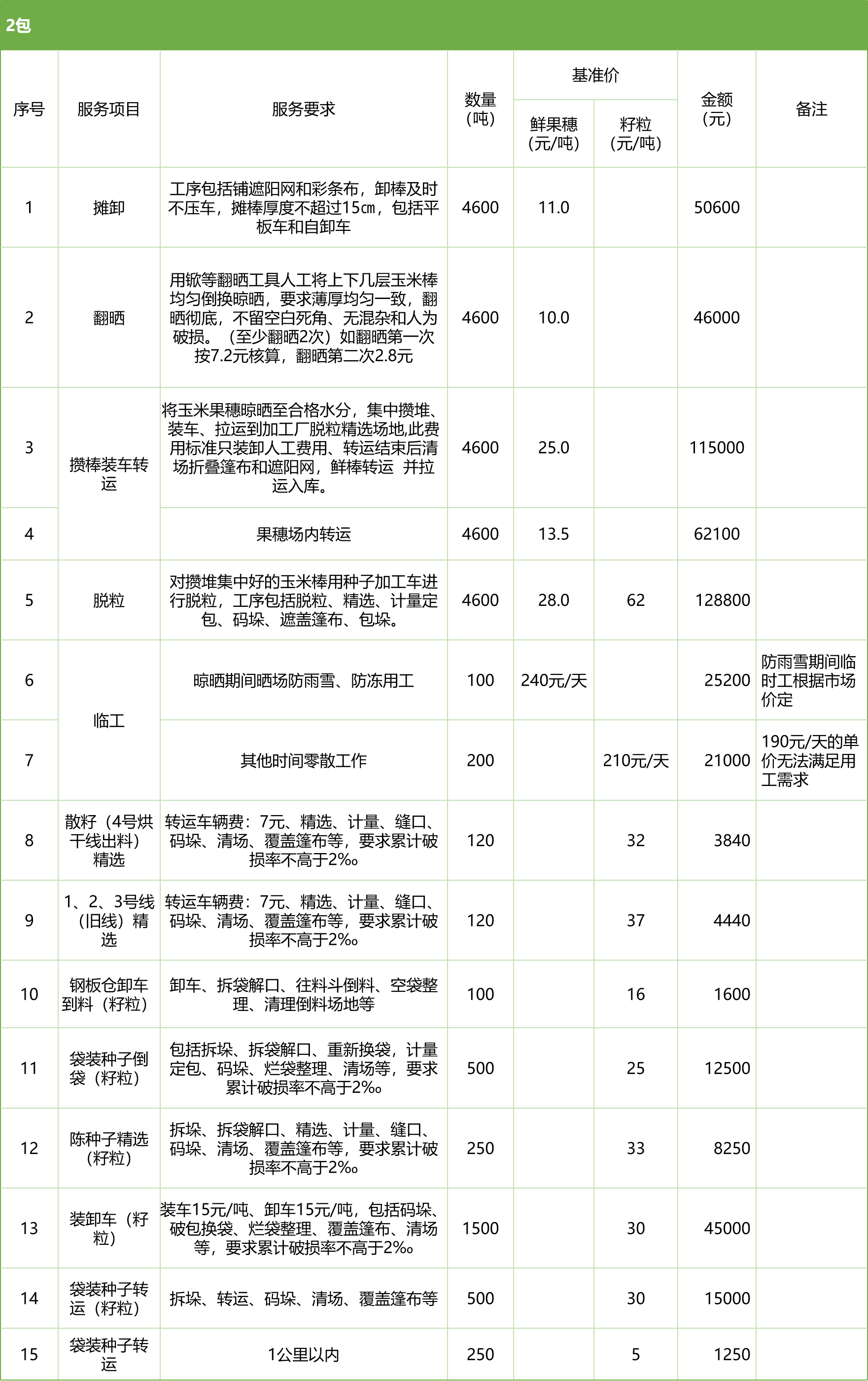 甘肅省敦煌種業(yè)集團股份有限公司玉米種子分公司2025年鮮果穗晾曬、精選勞務外包服務項目競爭性磋商公告