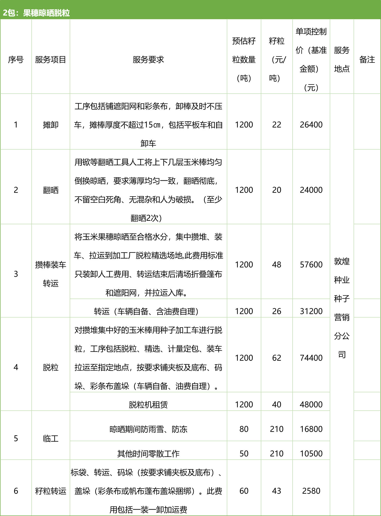 甘肅省敦煌種業(yè)集團(tuán)股份有限公司種子營(yíng)銷分公司鮮果穗運(yùn)輸服務(wù)及果穗晾曬脫粒、籽粒精選加工勞務(wù)外包服務(wù)項(xiàng)目 競(jìng)爭(zhēng)性磋商公告