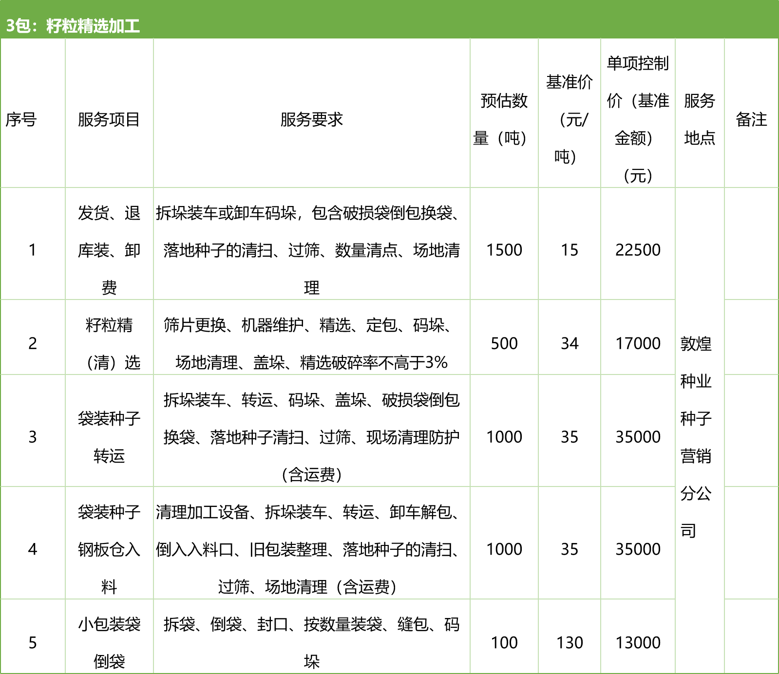 甘肅省敦煌種業(yè)集團(tuán)股份有限公司種子營(yíng)銷分公司鮮果穗運(yùn)輸服務(wù)及果穗晾曬脫粒、籽粒精選加工勞務(wù)外包服務(wù)項(xiàng)目 競(jìng)爭(zhēng)性磋商公告