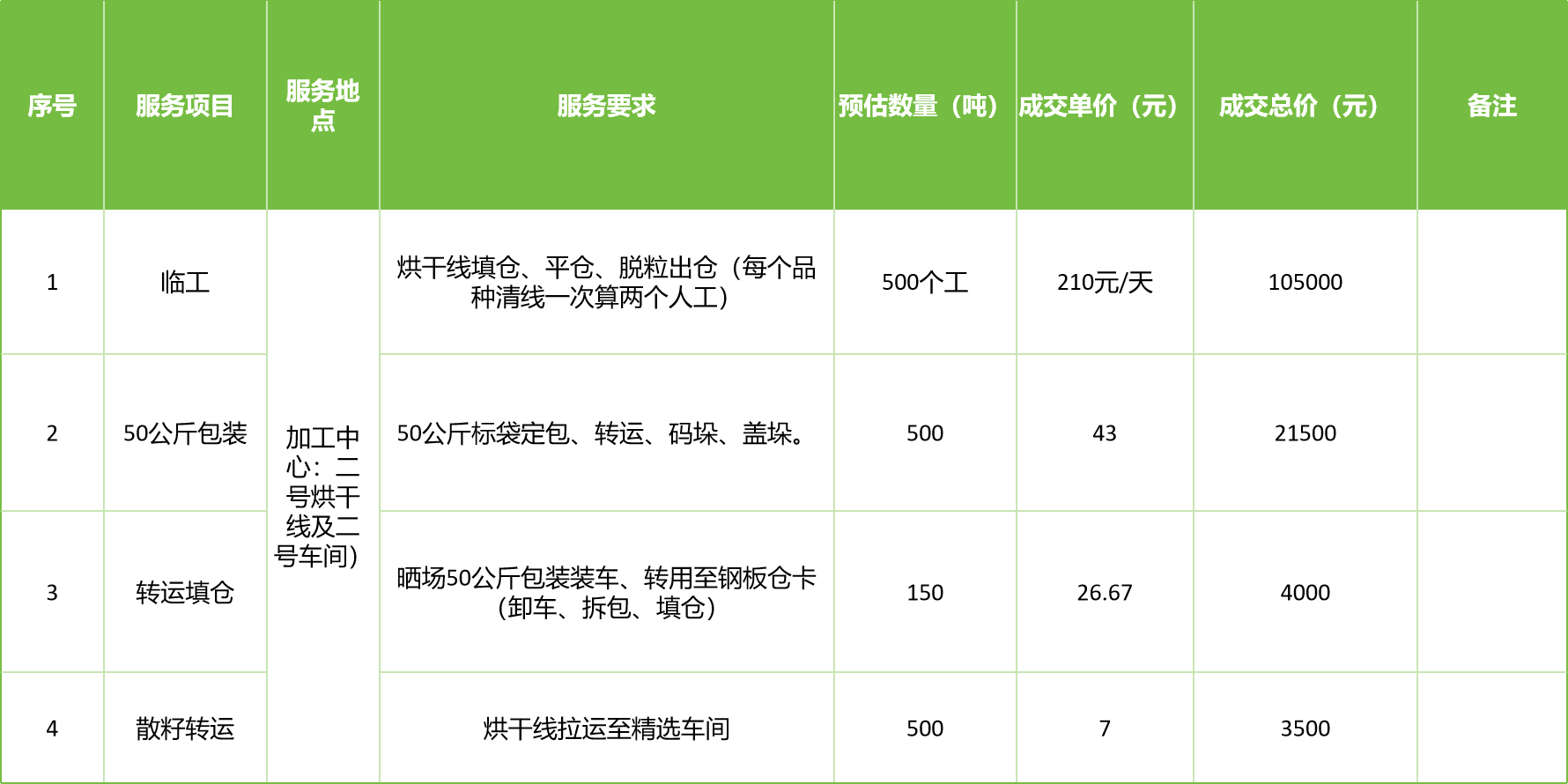 甘肅省敦煌種業(yè)集團(tuán)股份有限公司玉米種子分公司2025年玉米果穗收獲烘干、脫粒、精選勞務(wù)外包服務(wù)項(xiàng)目成交公告