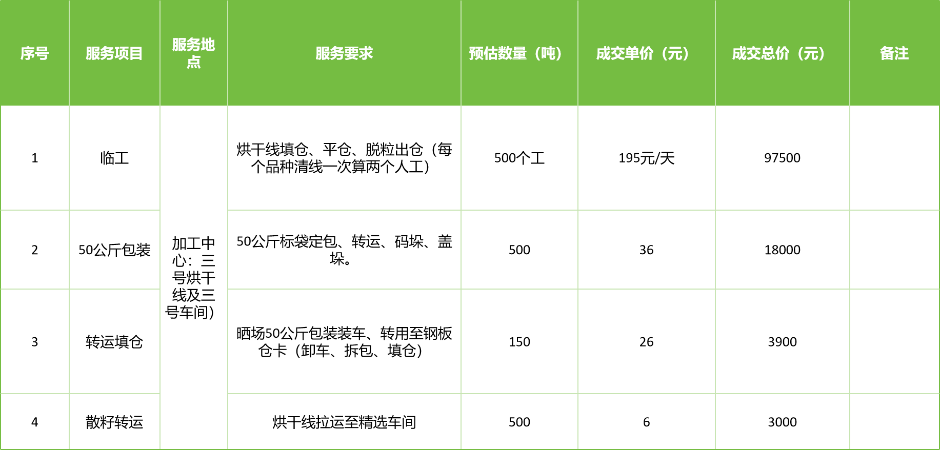 甘肅省敦煌種業(yè)集團(tuán)股份有限公司玉米種子分公司2025年玉米果穗收獲烘干、脫粒、精選勞務(wù)外包服務(wù)項(xiàng)目成交公告