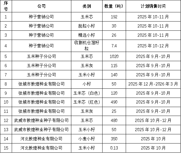 關(guān)于2025年敦煌種業(yè)種子生產(chǎn)加工廢料（玉米芯、小籽、玉米灰）公開競賣的通知