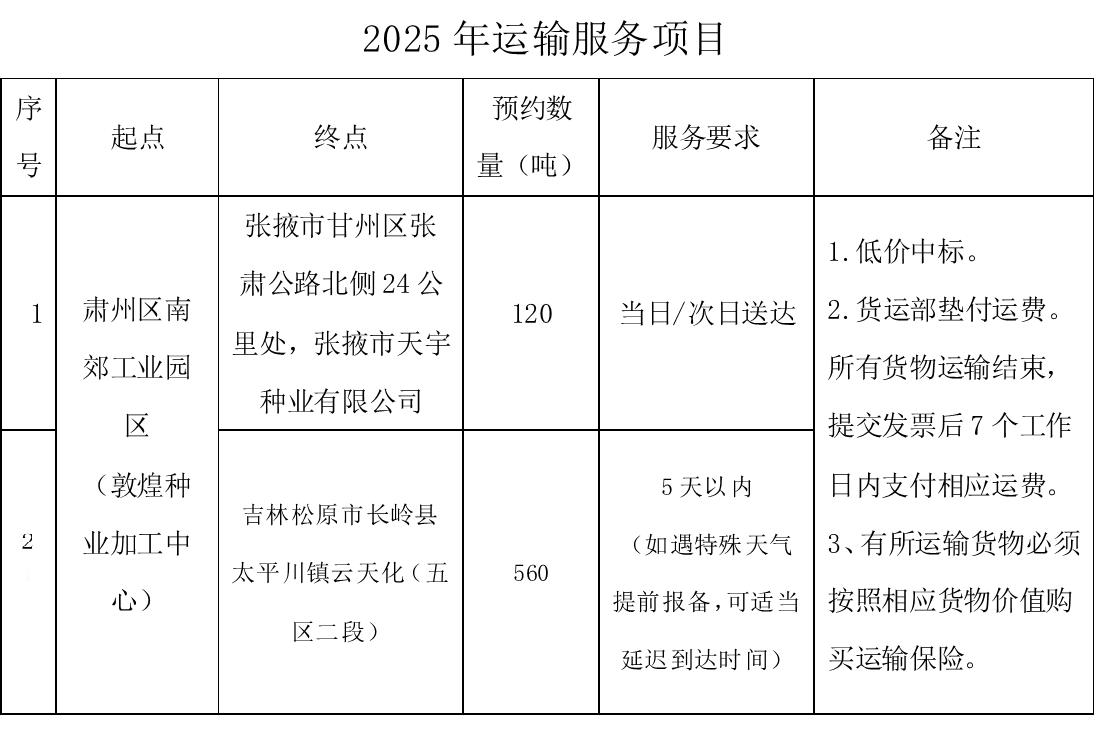 甘肅省敦煌種業(yè)集團(tuán)股份有限公司玉米種子分公司運(yùn)輸服務(wù)項(xiàng)目詢價(jià)公告