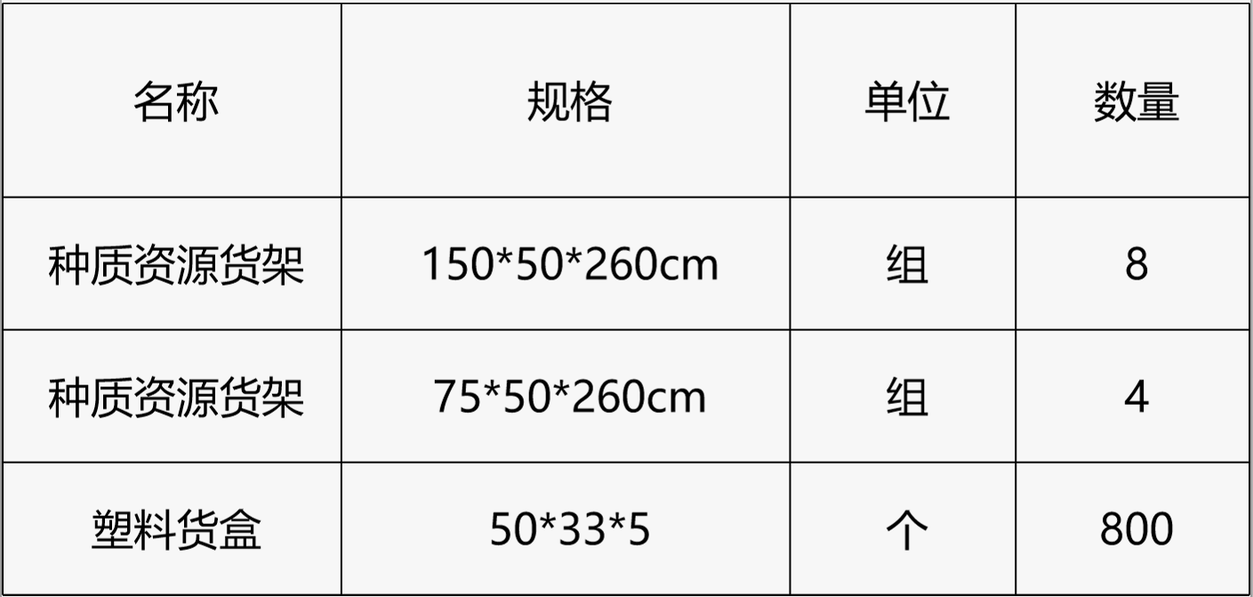 甘肅省敦煌種業(yè)集團(tuán)股份有限公司研究院種質(zhì)資源庫貨架貨盒采購項(xiàng)目詢價公告