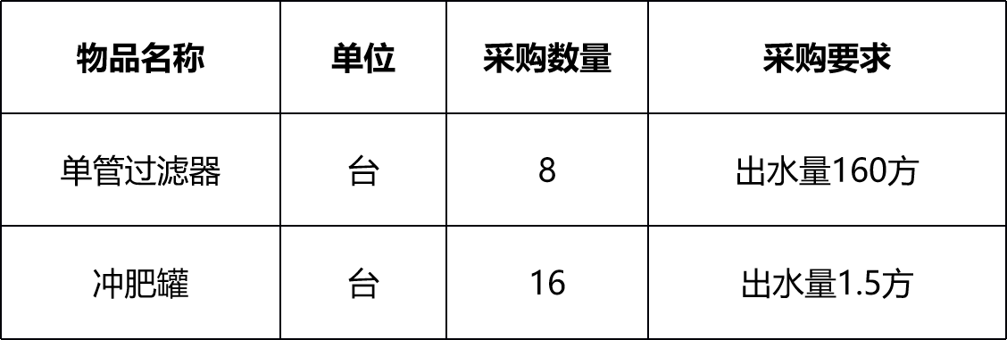 甘肅省敦煌種業(yè)集團(tuán)金昌金從玉農(nóng)業(yè)科技有限公司過濾器、沖肥罐采購項(xiàng)目詢價(jià)公告
