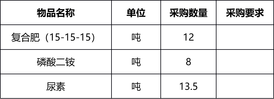 甘肅省敦煌種業(yè)集團(tuán)金昌金從玉農(nóng)業(yè)科技有限公司化肥采購項(xiàng)目成交公告