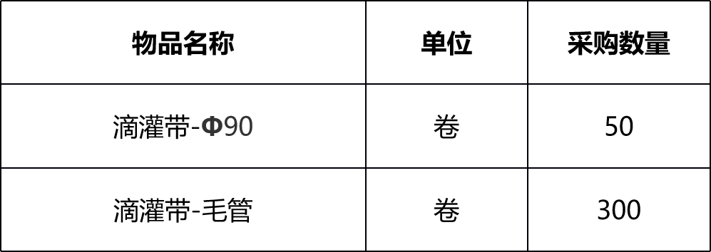 甘肅省敦煌種業(yè)集團(tuán)金昌金從玉農(nóng)業(yè)科技有限公司滴灌帶采購項目成交公告