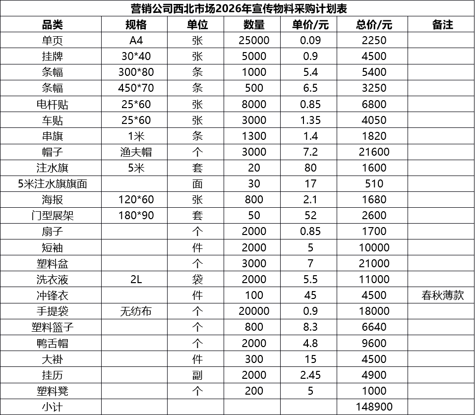 甘肅省敦煌種業(yè)集團(tuán)股份有限公司種子營(yíng)銷分公司2026年宣傳品采購(gòu)項(xiàng)目成交公告