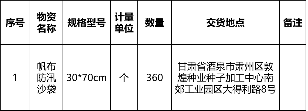 甘肅省敦煌種業(yè)集團(tuán)股份有限公司玉米種子分公司帆布防汛沙袋采購項(xiàng)目詢價(jià)公告