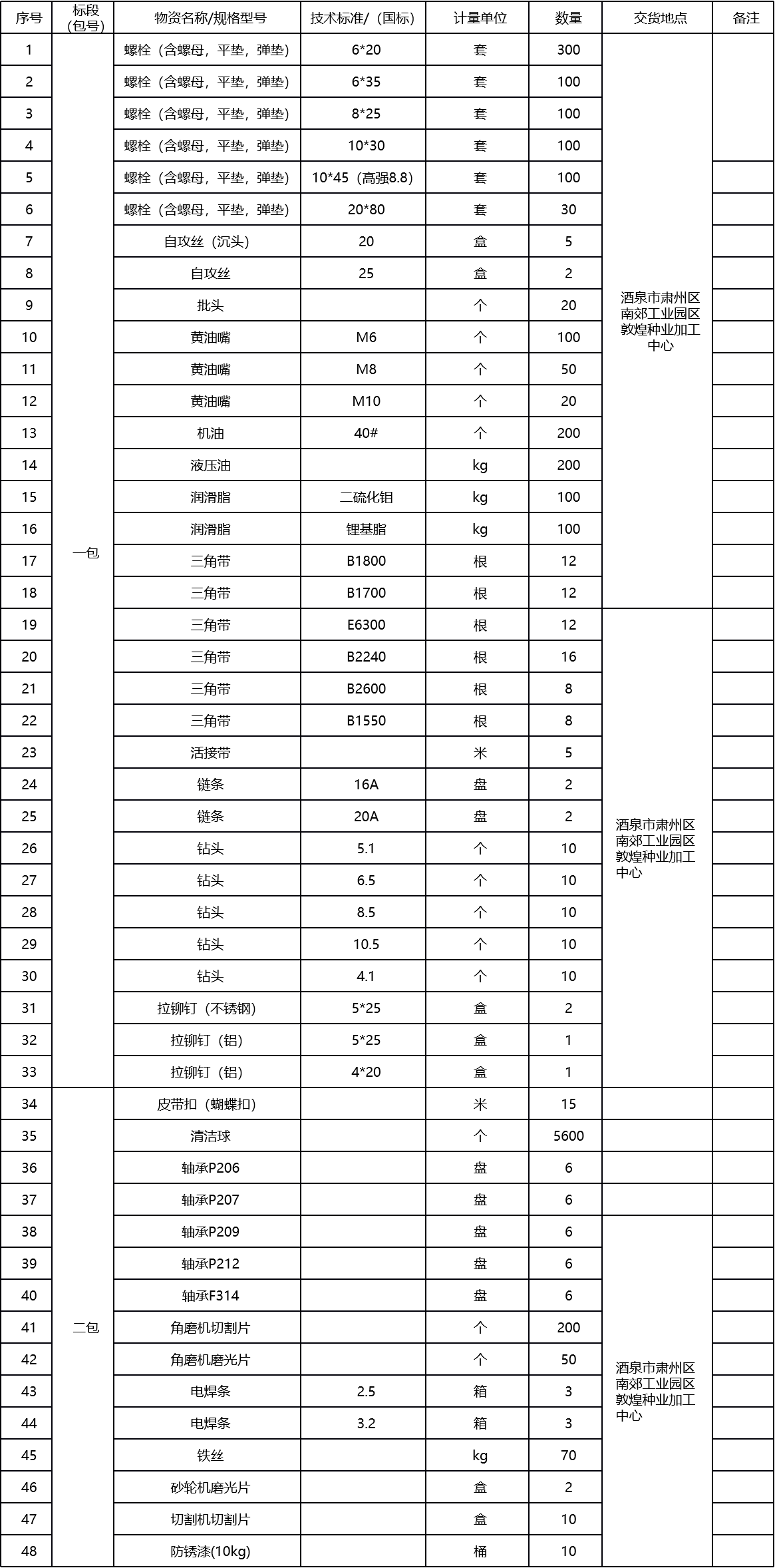 甘肅省敦煌種業(yè)集團股份有限公司玉米種子分公司設(shè)備檢修配件及耗材采購項目詢價公告