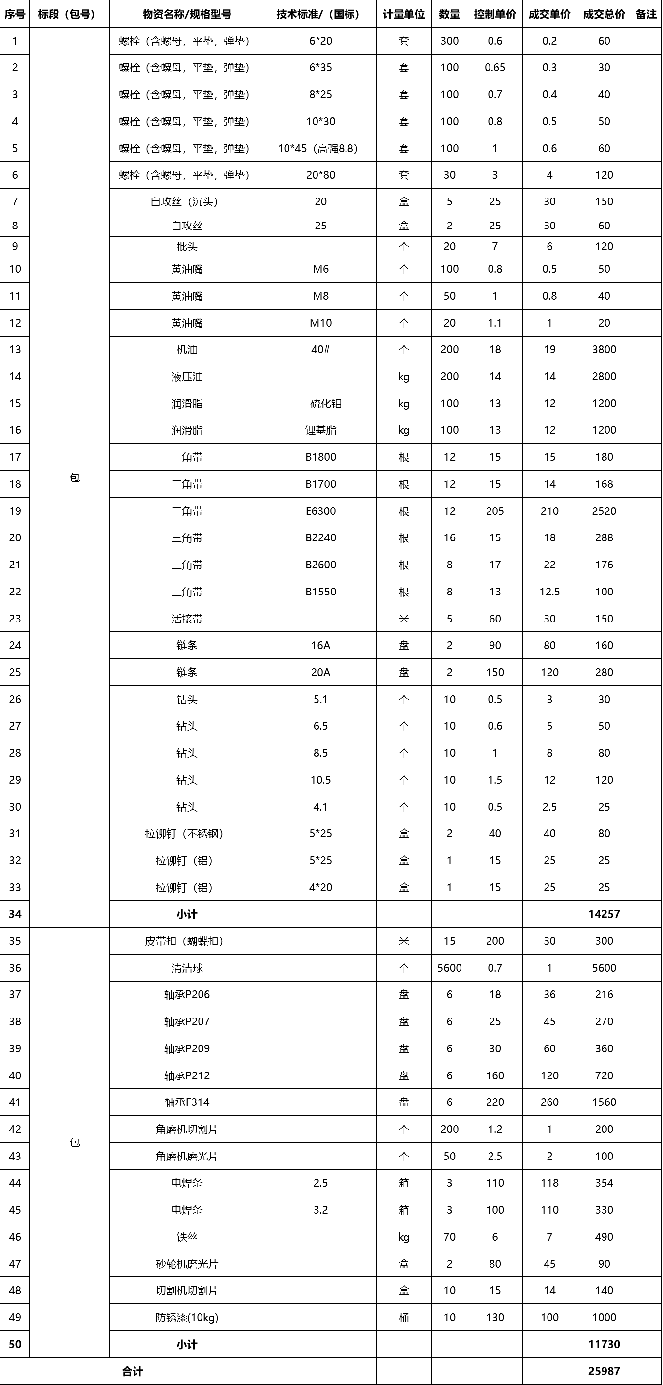 甘肅省敦煌種業(yè)集團(tuán)股份有限公司玉米種子分公司設(shè)備檢修配件及耗材采購(gòu)成交公告